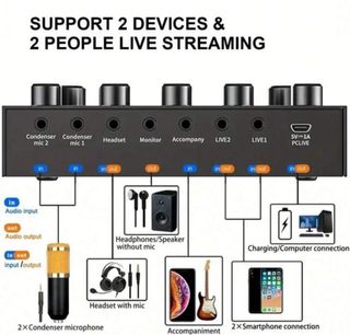 Scheda audio per mixer DJ Live V8S