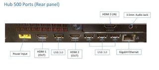 Lenovo ThinkSmart para videoconferencia o TPV.