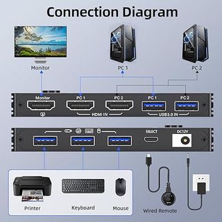AOOCOO Conmutador KVM 2 PC 1 monitor 8K 60Hz