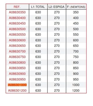 Amortiguadores Maletero Casals A086301000