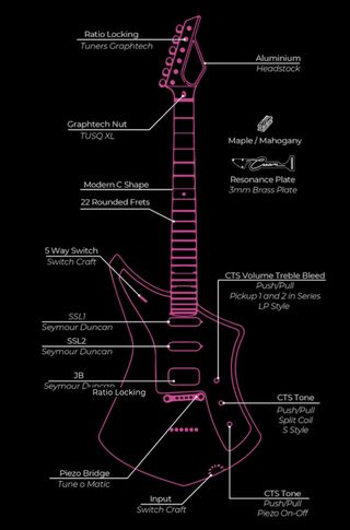 Cream Guitars Revolver Deluxe
