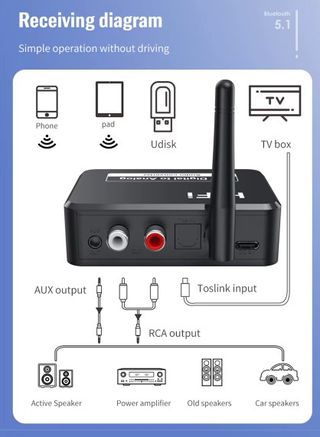 Receptor bluetooth Conversor audio digital analogi