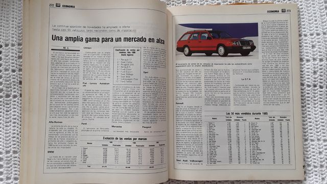 ANUARIO 1987