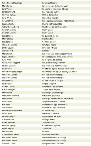 Colección Aventuras