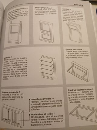 Dizionario visuale dell'architettura in 263 pagine