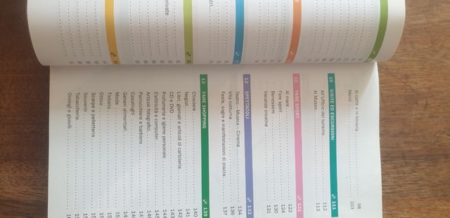 Travel kit spagnolo. Con CD Audio