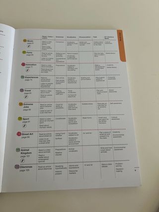 Libro de inglés/ Fast Track 3