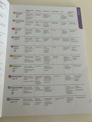 Libro de Inglés / Fast Track 4