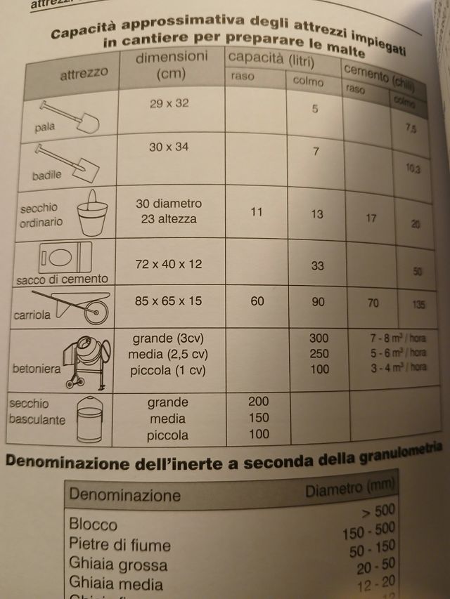 3 voll di teoria dell'architettura 