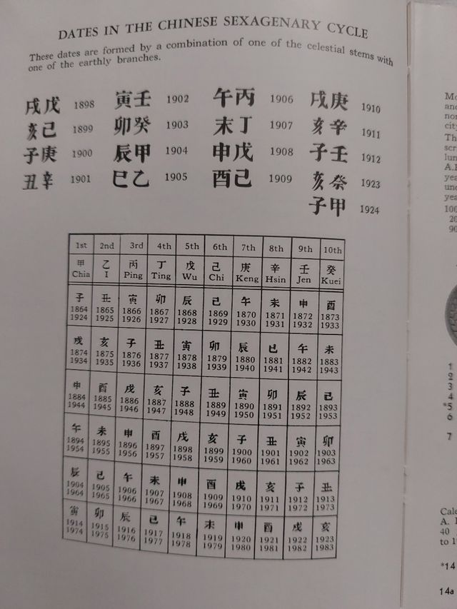 Catálogo monedas del mundo, por Yeoman
