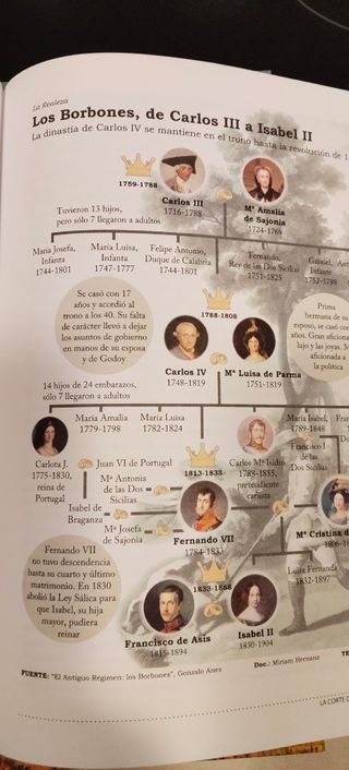 TRAFALGAR, La corte de Carlos V