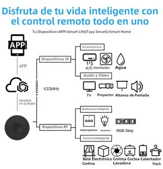 Control Remoto Inteligente WiFi IR RF