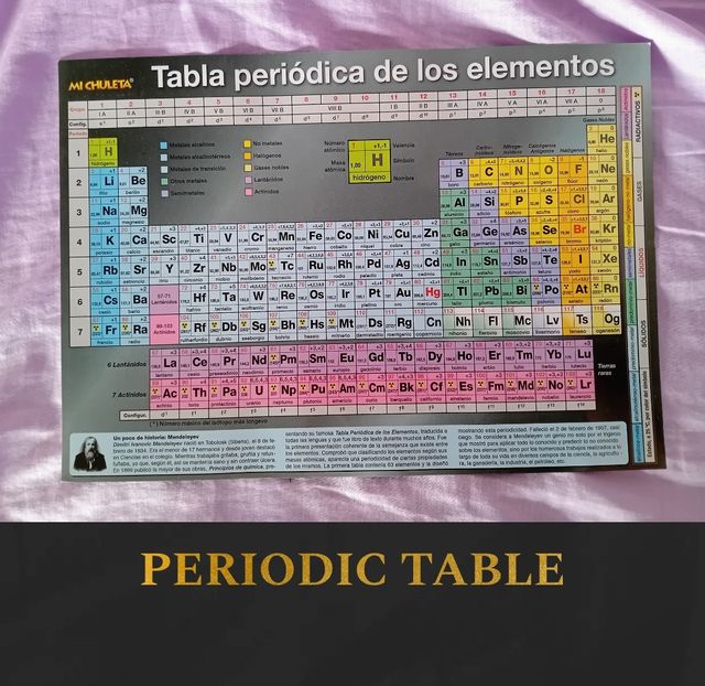 Tabla periódica de elementos