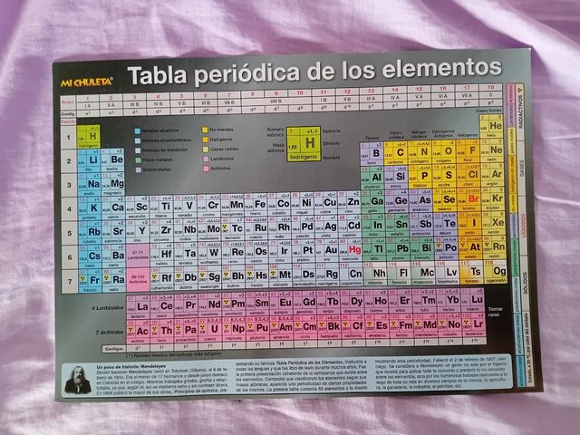 Tabla periódica de elementos