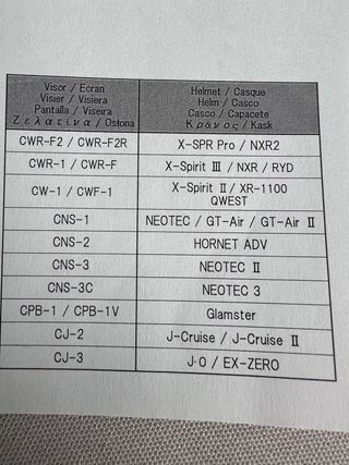 Viseras Shoei X-Spirit 3, NXR y RYD