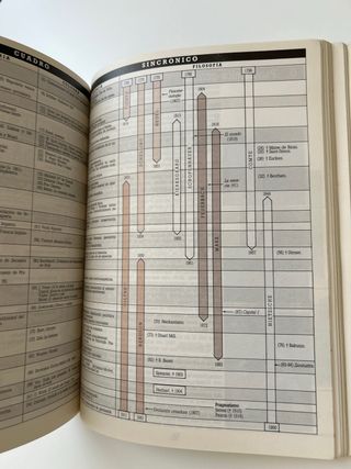 Historia De La Filosofia En Su Marco Cultural