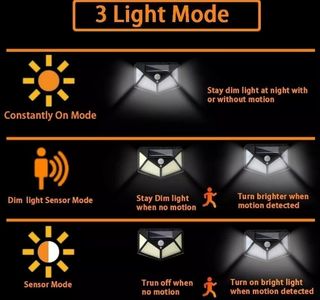 10 Faretti Solari LED 100 Luci Esterno Sensore Mov