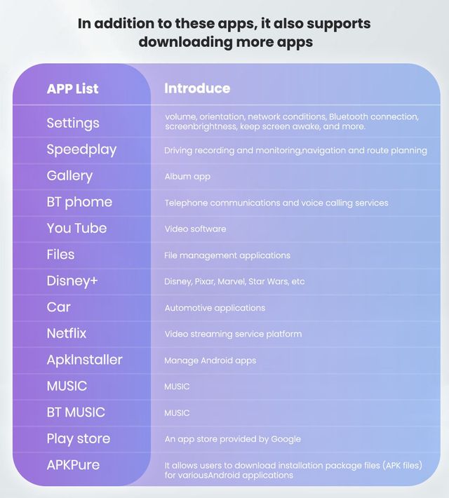 UTRAI AI Box Android, Android Auto y CarPlay