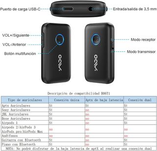 Adaptador Bluetooth 5.3 para TV a 2 Auriculares