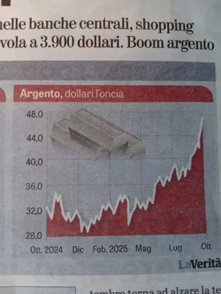 Bracciale Argento 925