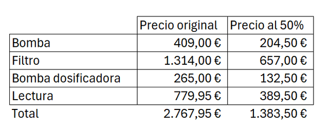 Pack Bomba piscina + Filtro gran capacidad +