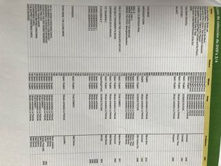 Coleccion de DVD’s infantil