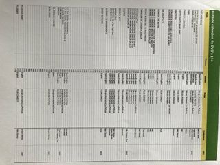 Coleccion de DVD’s infantil