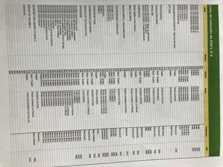 Coleccion de DVD’s infantil