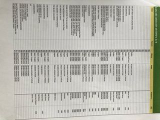 Coleccion de DVD’s infantil