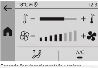 Pezzi ricambio C4 Citroen