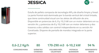 Estufa Pellet GH Jessica Air