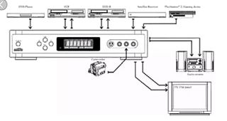 Matriz con 6 euro conector/RCA