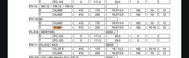 Zapatas Traseras Volvo FH12