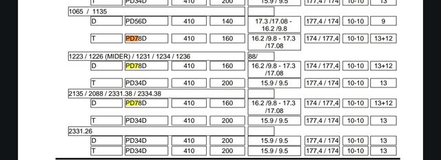 Zapatas Freno Pegaso