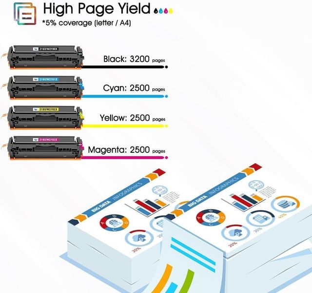 Toner per HP 219X W2190X con CHIP resa 3200 pagine