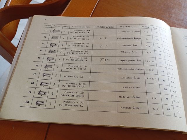 LENGUAJE MUSICAL V.1