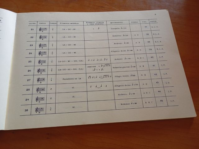 LENGUAJE MUSICAL V.1