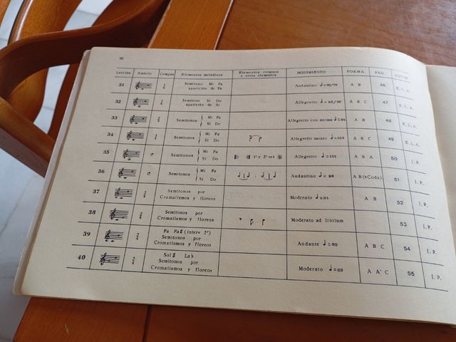 LENGUAJE MUSICAL V.1