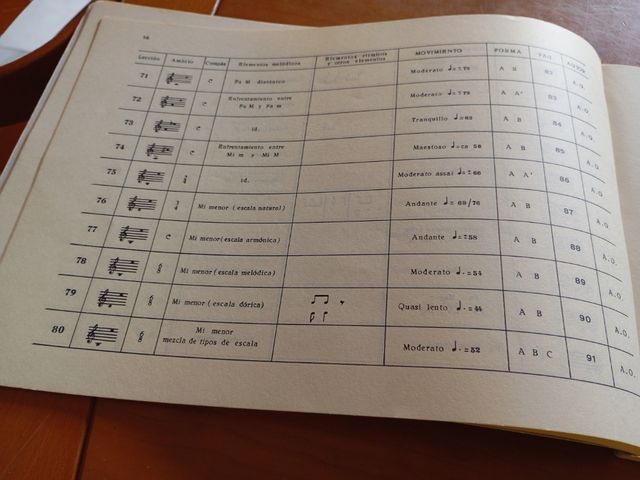 LENGUAJE MUSICAL V.1