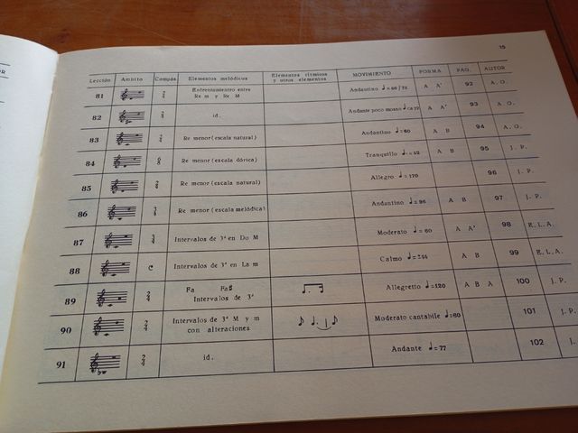 LENGUAJE MUSICAL V.1