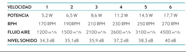 VENTILADOR DE TECHO SOLO ENVIO