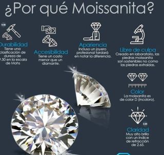 PLATA Pendientes MOISSANITAS verde-azulado 
