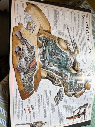 Star Wars Episodio I Cross Sections