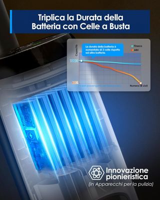 Tineco iFLOOR 5 Breeze Completa e Senza Fili