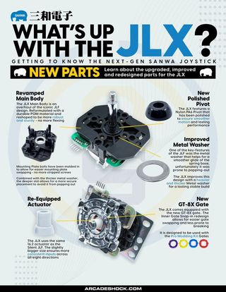 JOYSTICK ARCADE SANWA JLX2-TP-8Y