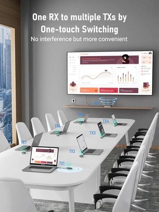 HDMI Inalámbrico Tx Imagen 1080p