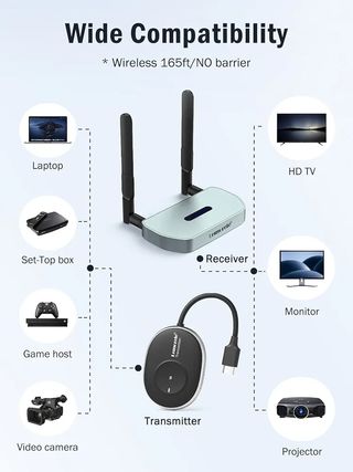 HDMI Inalámbrico Tx Imagen 1080p
