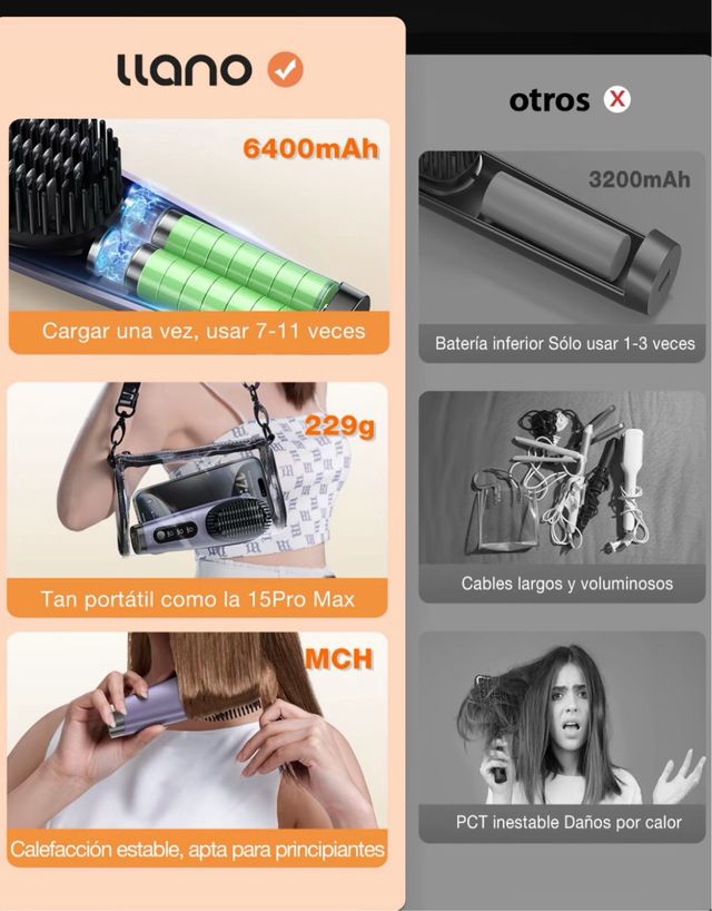 Cepillo alisador Tlano - Pelo liso