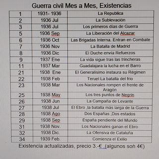 Las Brigadas Internacionales