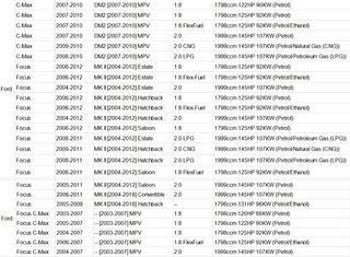 Sonda Lambda para Ford Volvo